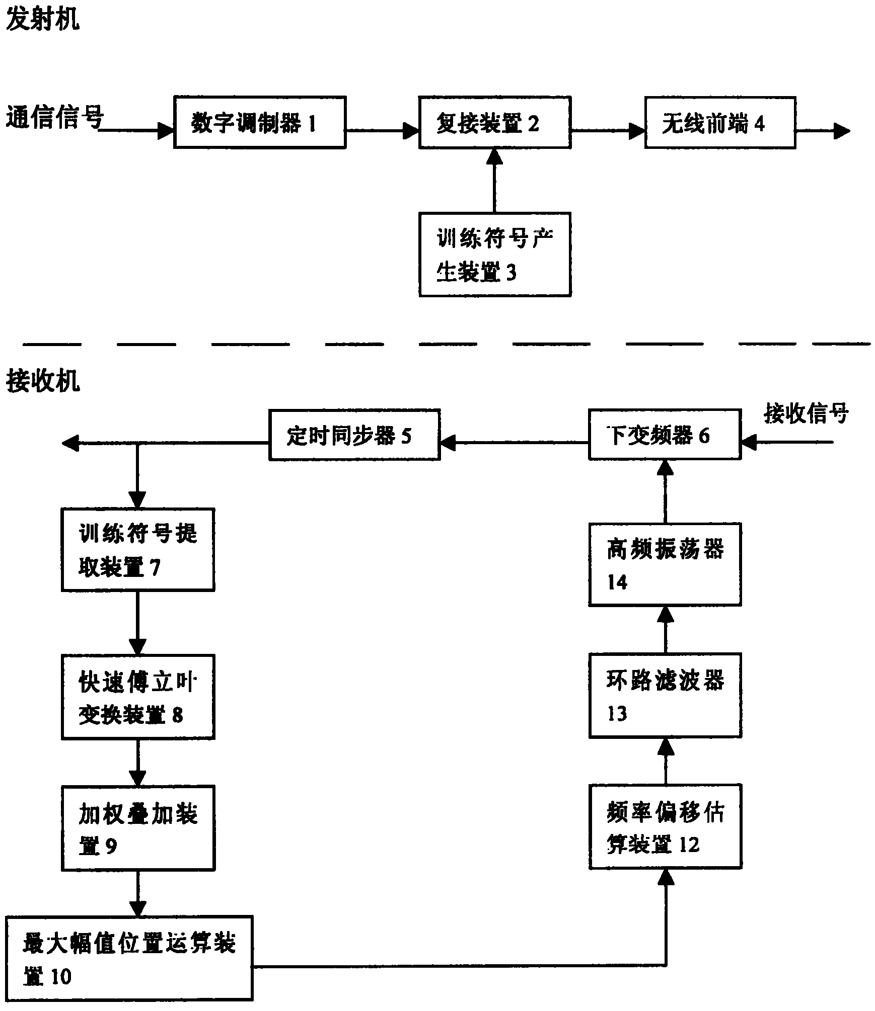 Synchronization method of carrier frequency and communication equipment in digital communication system