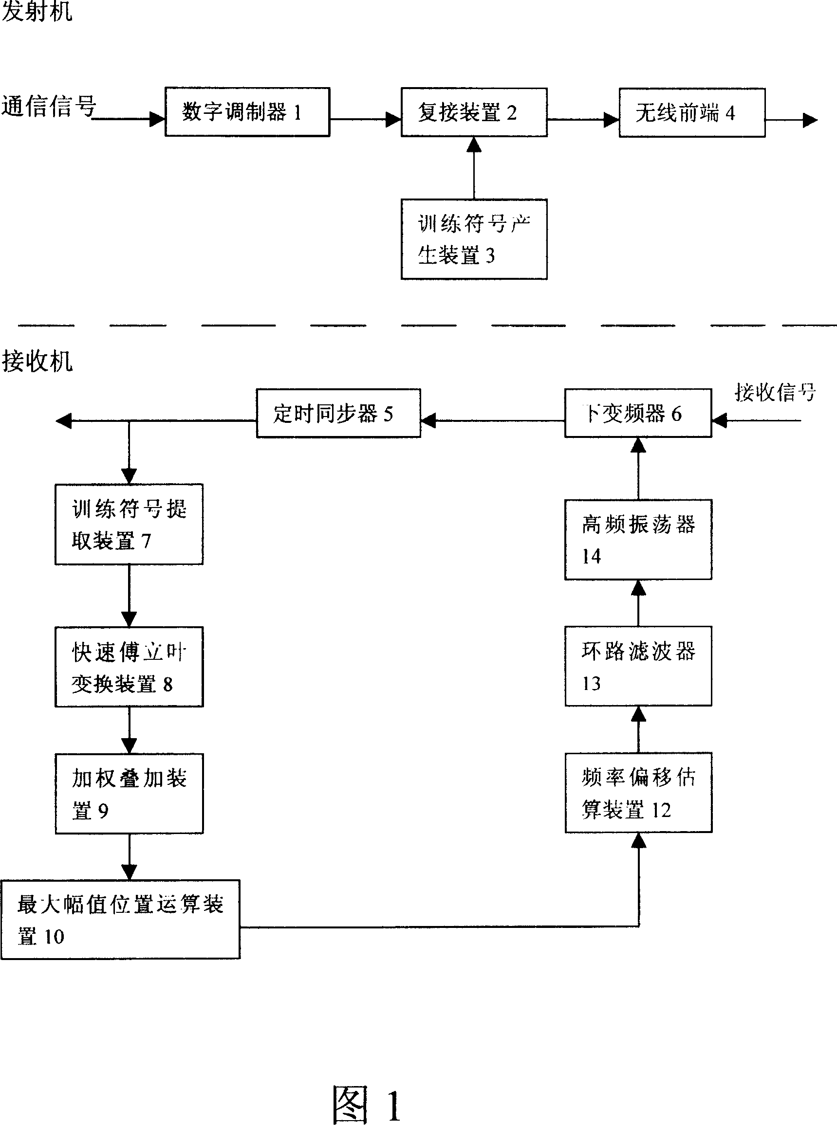 Synchronization method of carrier frequency and communication equipment in digital communication system