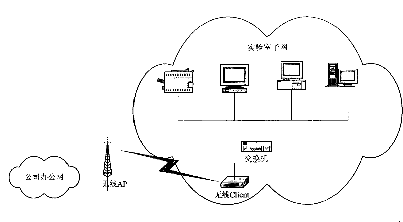 Method and apparatus for implementing WLAN wireless bridge, and wireless access client terminal