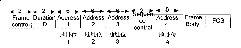 Method and apparatus for implementing WLAN wireless bridge, and wireless access client terminal