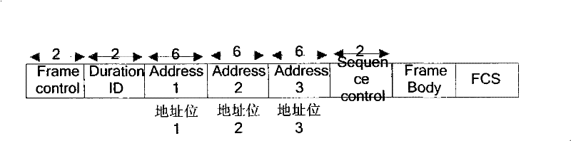 Method and apparatus for implementing WLAN wireless bridge, and wireless access client terminal