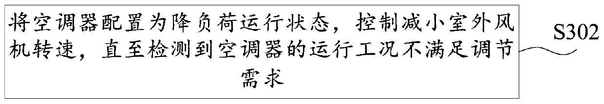 Operation control method, operation control device, air conditioner and storage medium