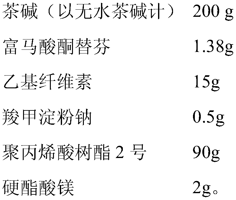 A kind of compound tea ketone sustained-release tablet and preparation method thereof