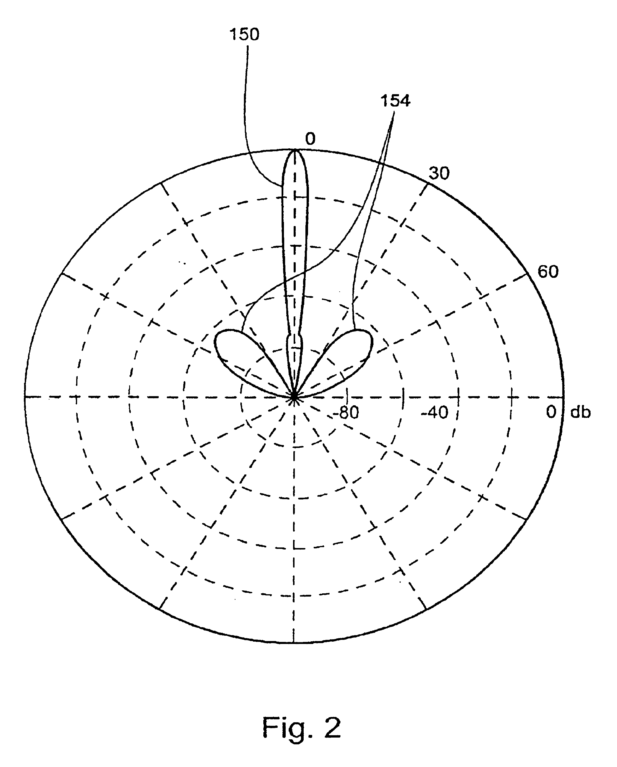 Two-dimensional ultrasonic array with asymmetric apertures