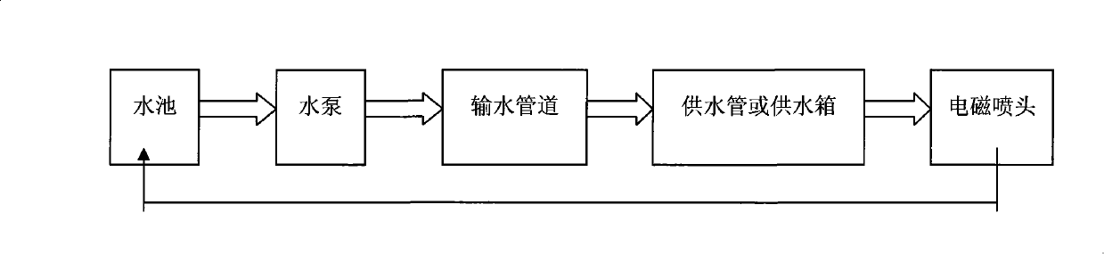 Elevation water character or water pattern fountain system and forming method of water characters or water patterns