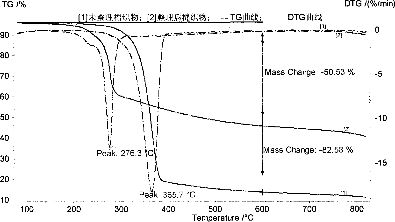 Method for preparing durable flame-proof cotton fabric