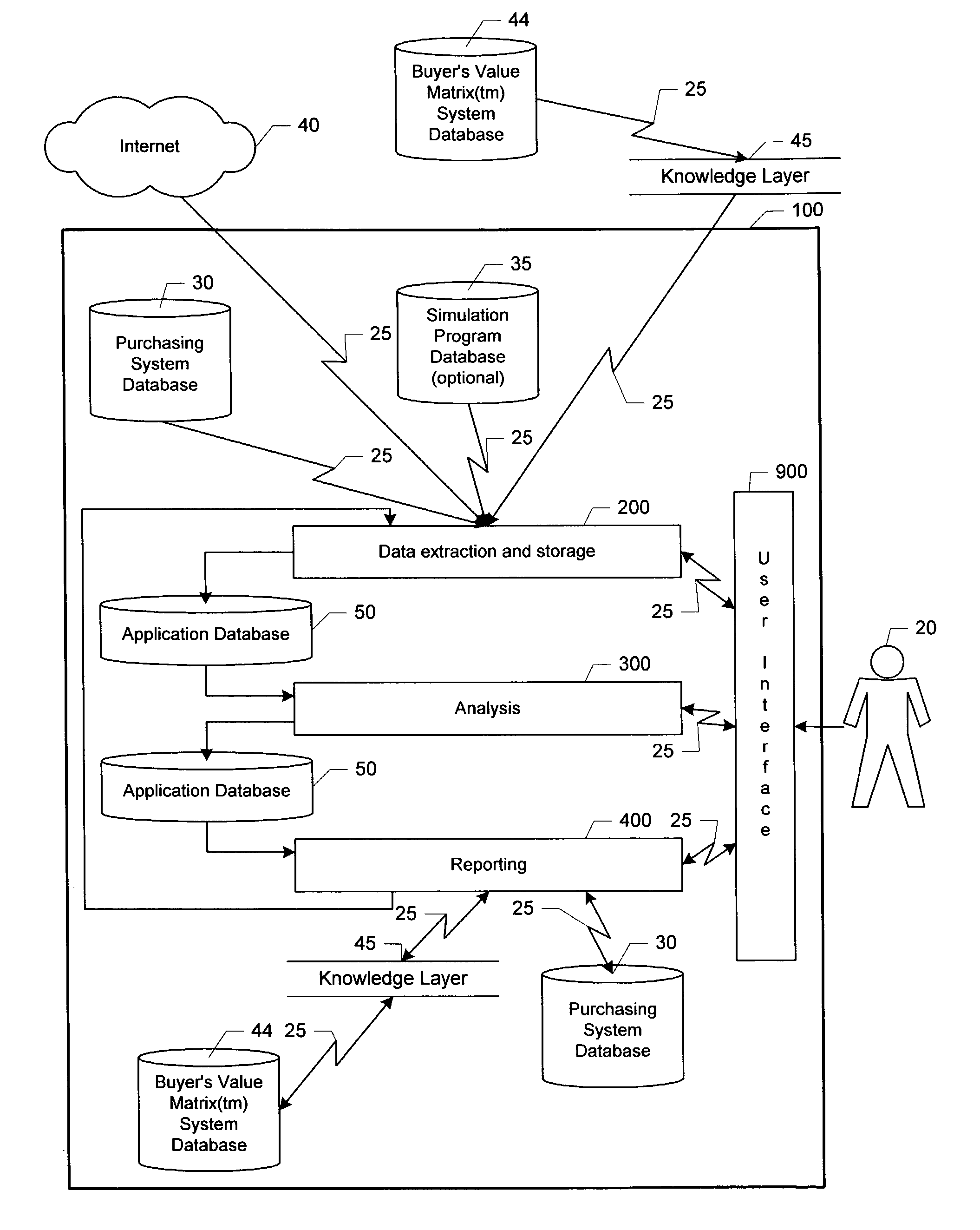 Purchasing optimization system