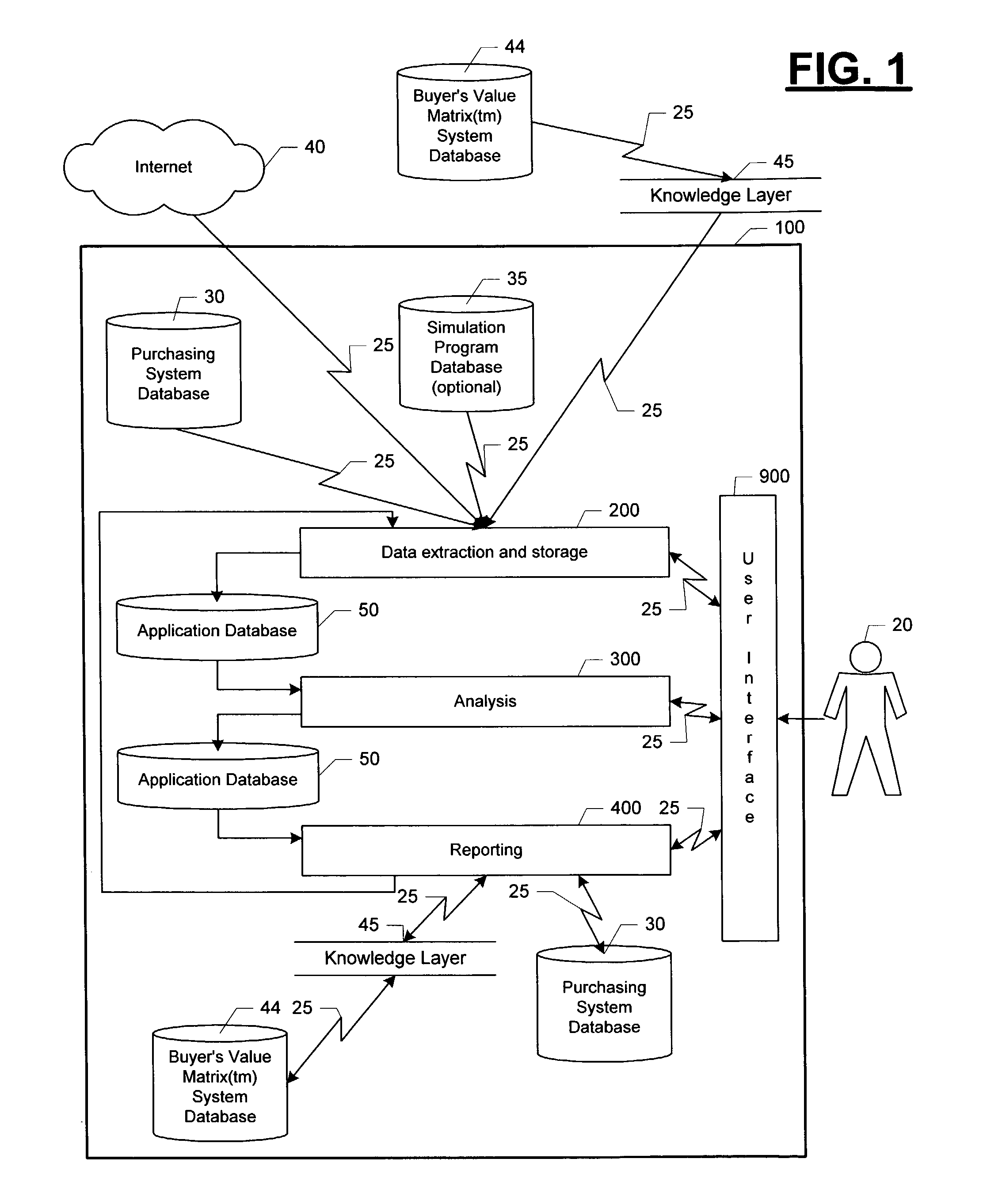 Purchasing optimization system