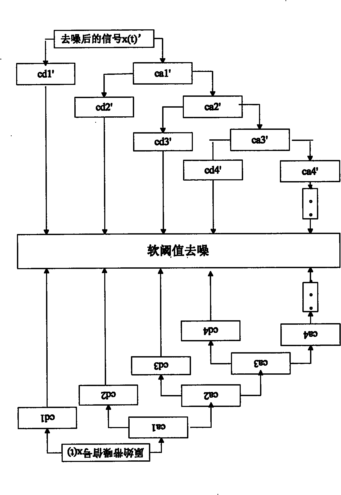 Digital signal processing method for sense signal of focal plane detector