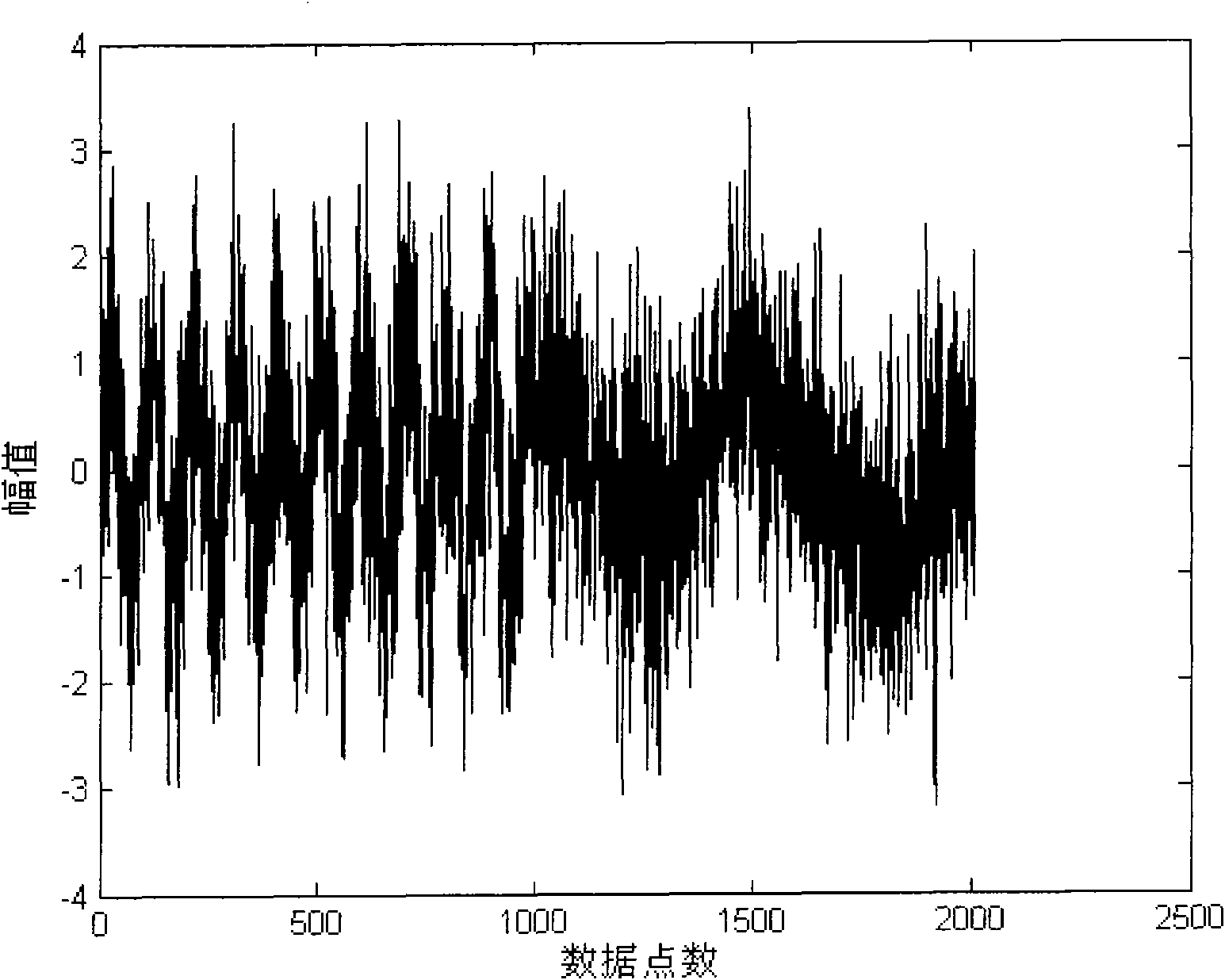 Digital signal processing method for sense signal of focal plane detector