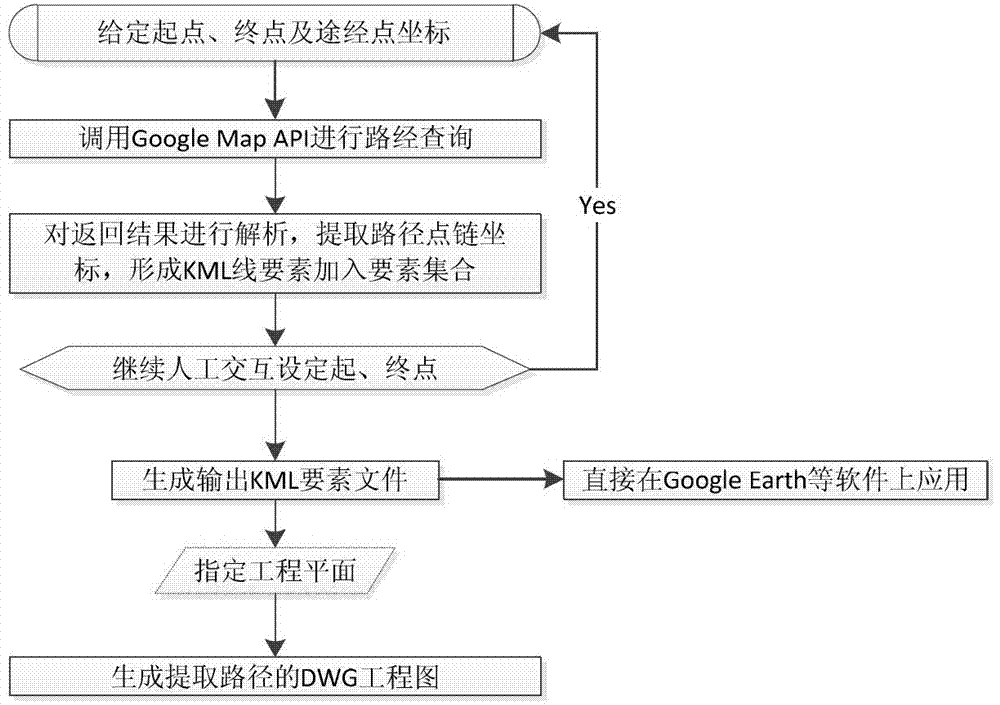 Engineering application method of collecting traffic road data from electronic map