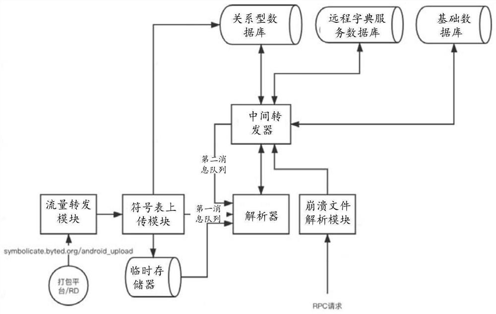 Crash analysis method and device, electronic equipment and storage medium