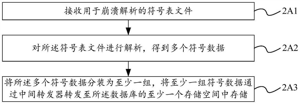 Crash analysis method and device, electronic equipment and storage medium