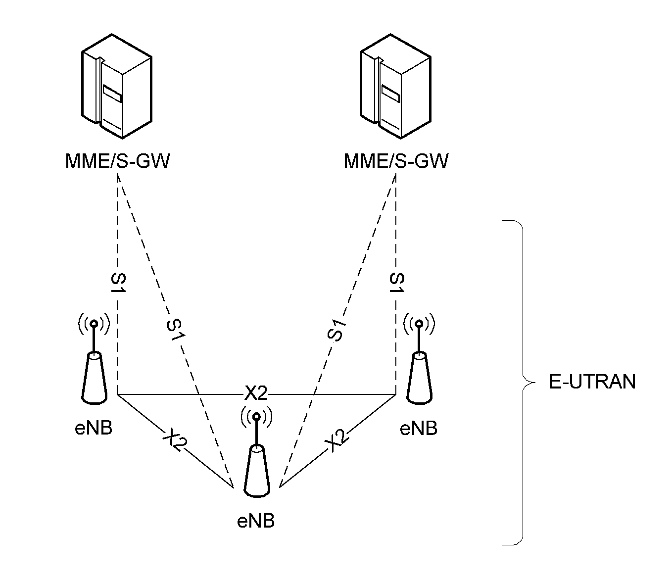 A Bearer Establishing Method and System Based on Handover