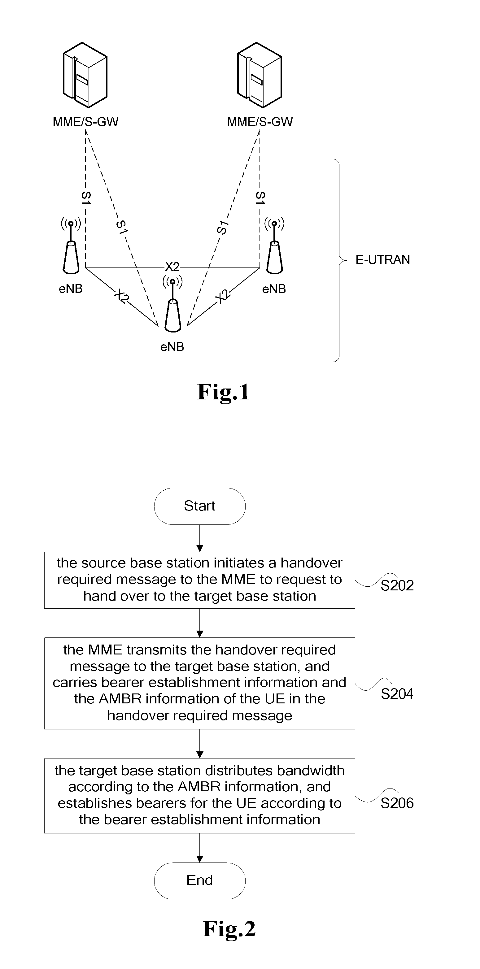 A Bearer Establishing Method and System Based on Handover