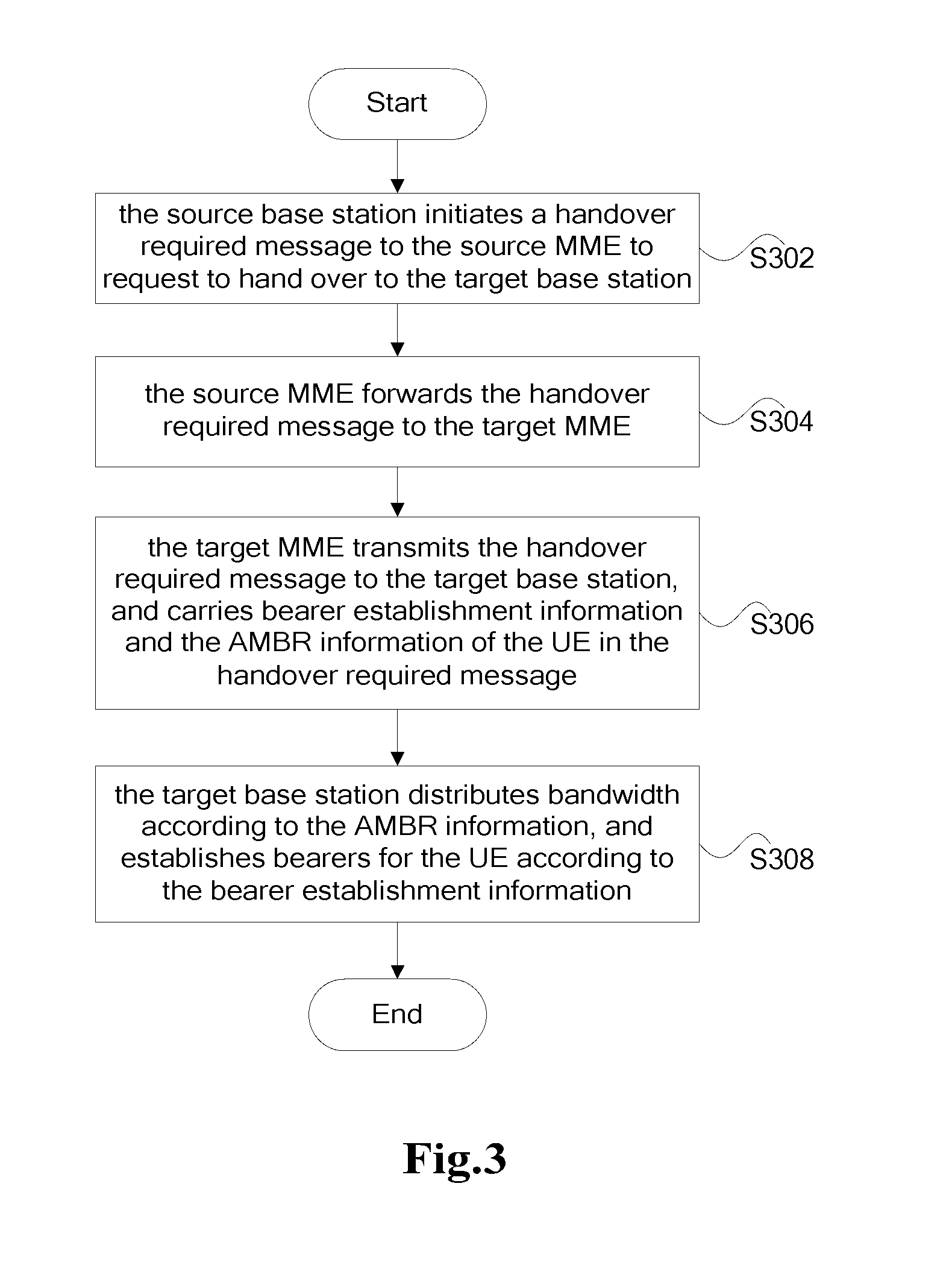 A Bearer Establishing Method and System Based on Handover