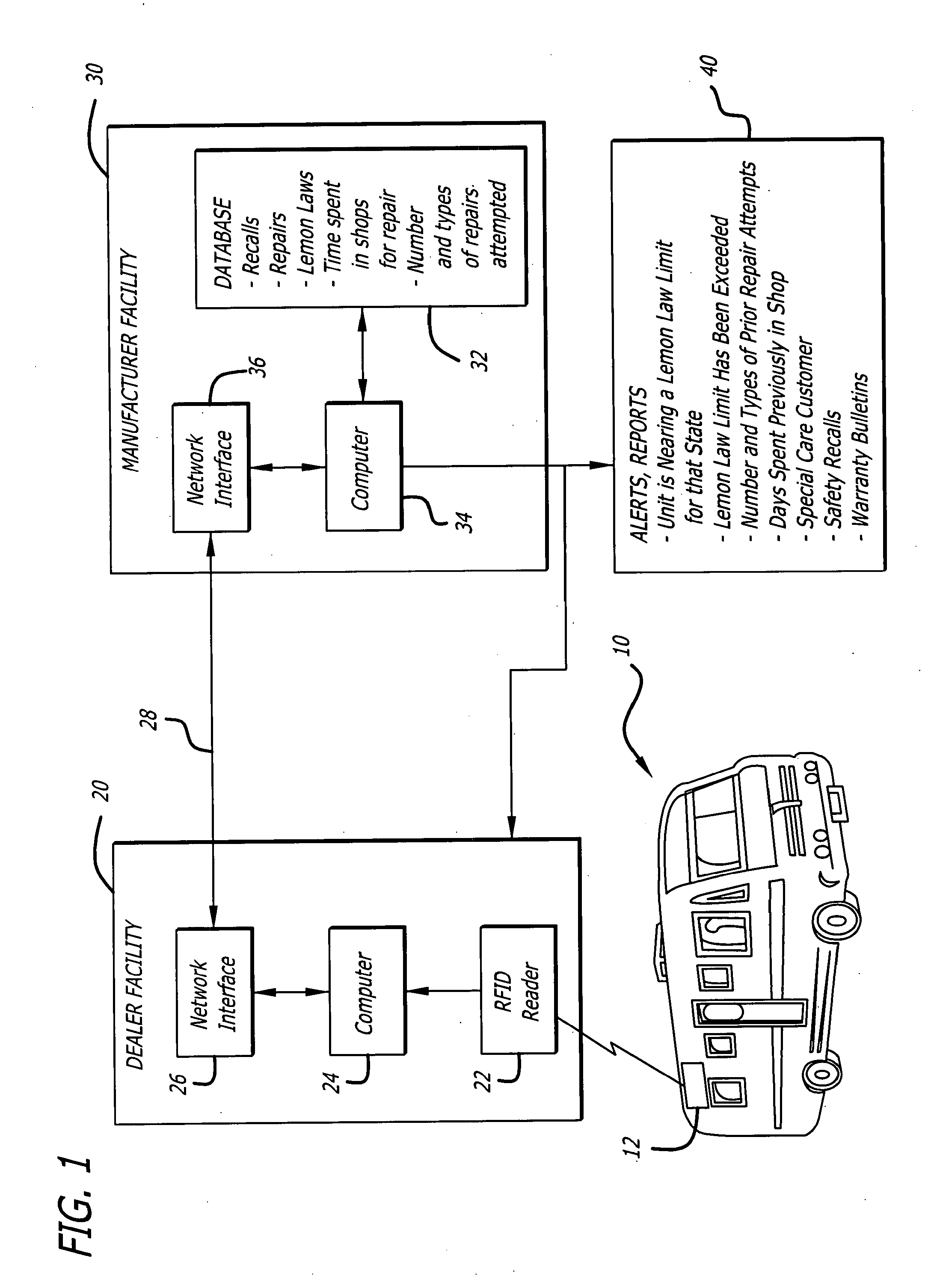 Product Tracking and Alert System