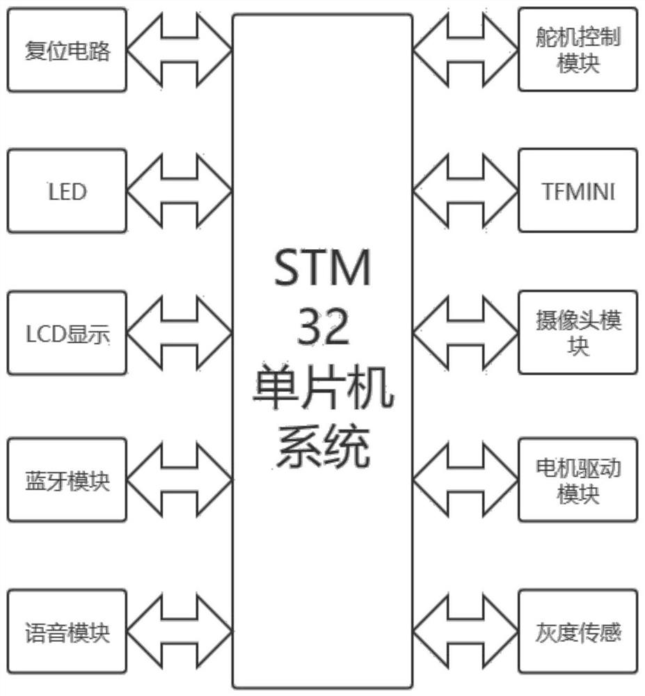 Intelligent full-automatic green belt pruning device and method