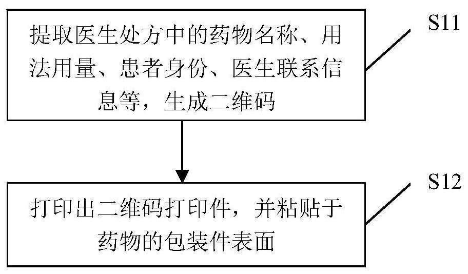 Method for realizing medication guidance and doctor-patient information interaction based on QR code