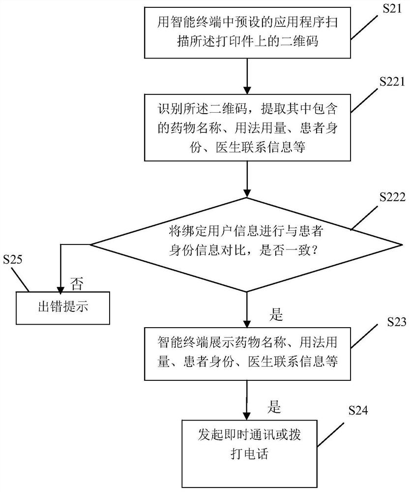 Method for realizing medication guidance and doctor-patient information interaction based on QR code