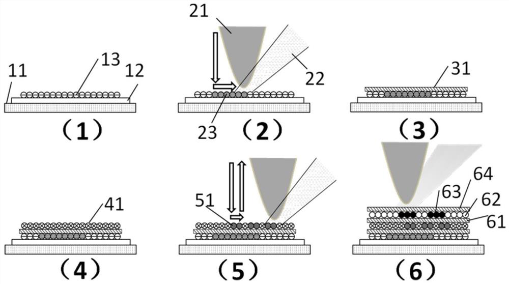 A method of using nanotechnology to encrypt and read information