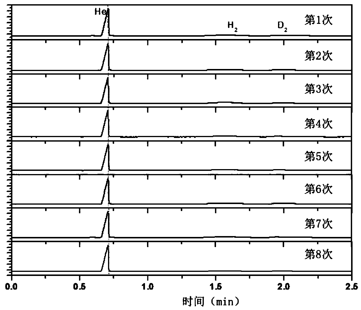 Miniature sample gas automatic sample injection system for gas chromatography