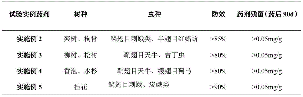 Liquid formulation for trunk injection contained with extract of willow root for landscape plant insect attack and preparation and application thereof