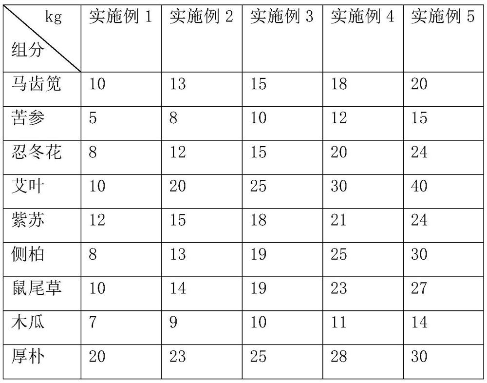 Anti-inflammatory, anti-allergy and itching-relieving plant composition as well as preparation method and application thereof