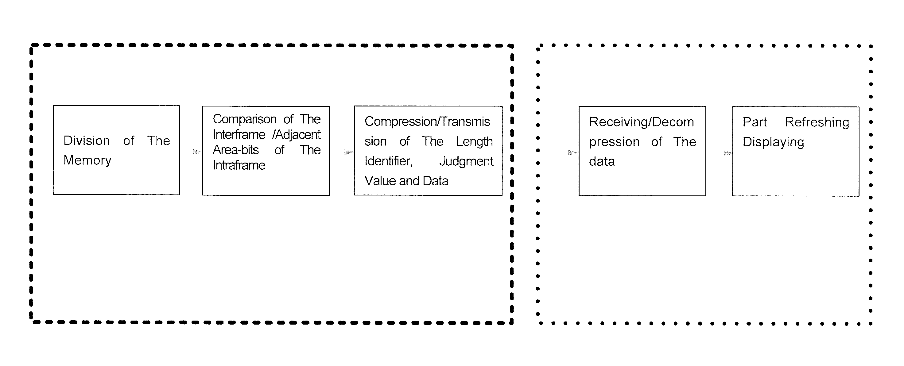 Method of remote displaying and processing based on server/client architecture