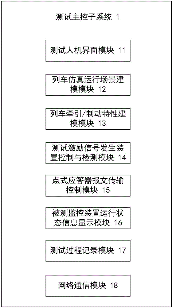 Test system and method of control function of visual train operation monitoring device