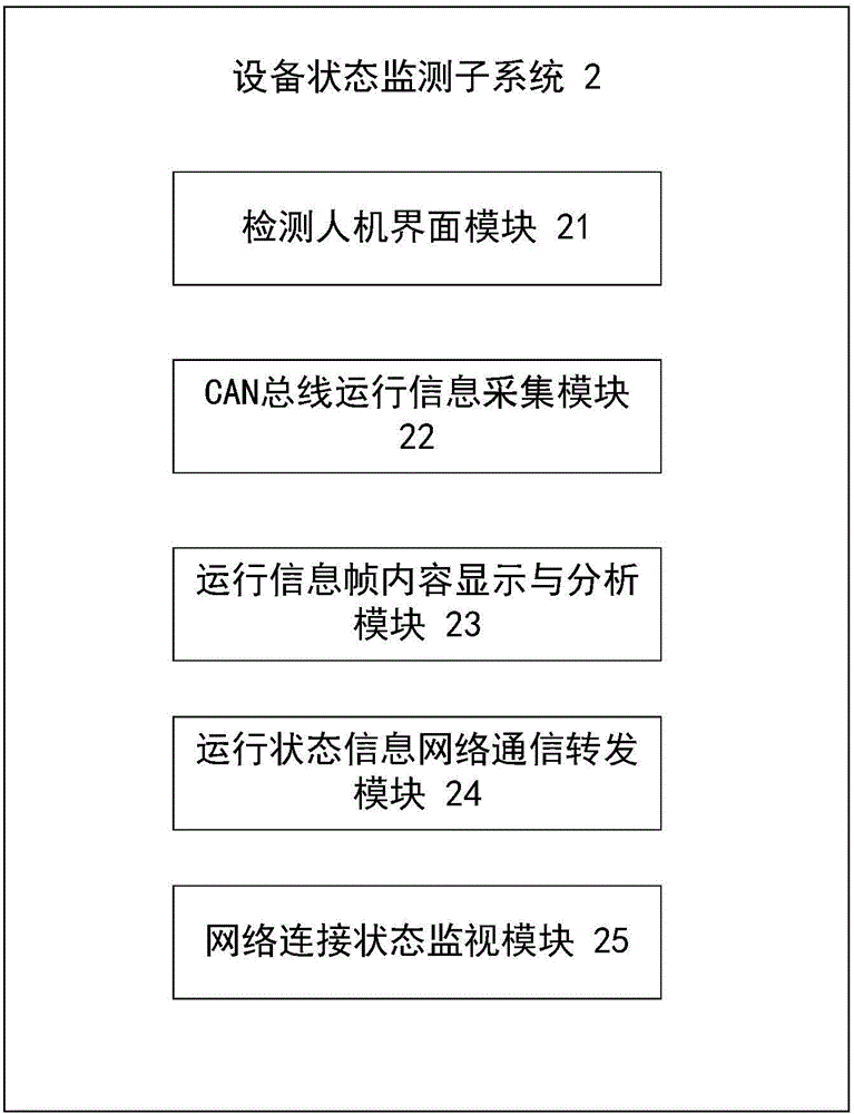 Test system and method of control function of visual train operation monitoring device