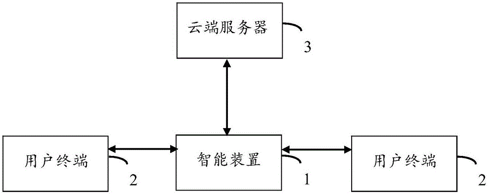 Intelligent apparatus and method for counting people