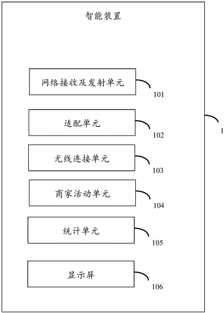 Intelligent apparatus and method for counting people