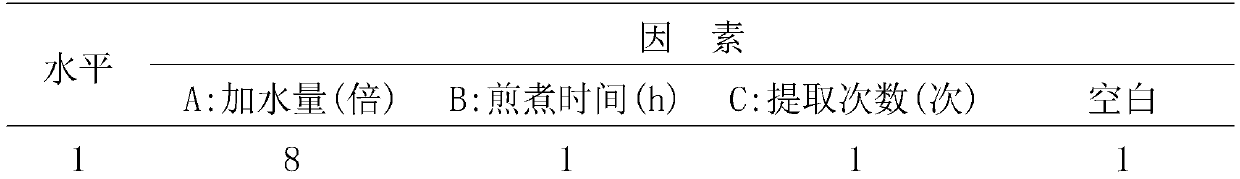 Traditional Chinese medicine agent for treating sleep disorder caused by circadian rhythm disorder and preparation method