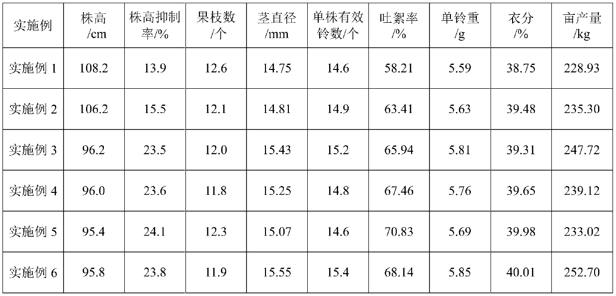 Cotton plant regulator and preparation and use method thereof