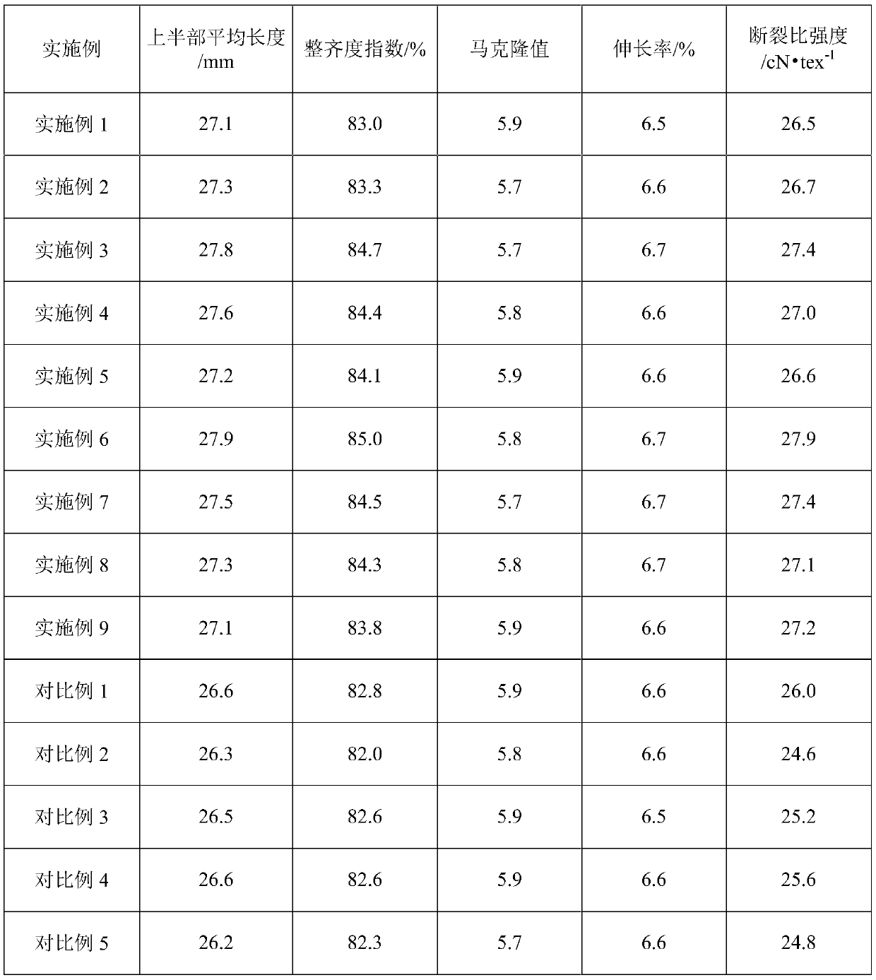 Cotton plant regulator and preparation and use method thereof