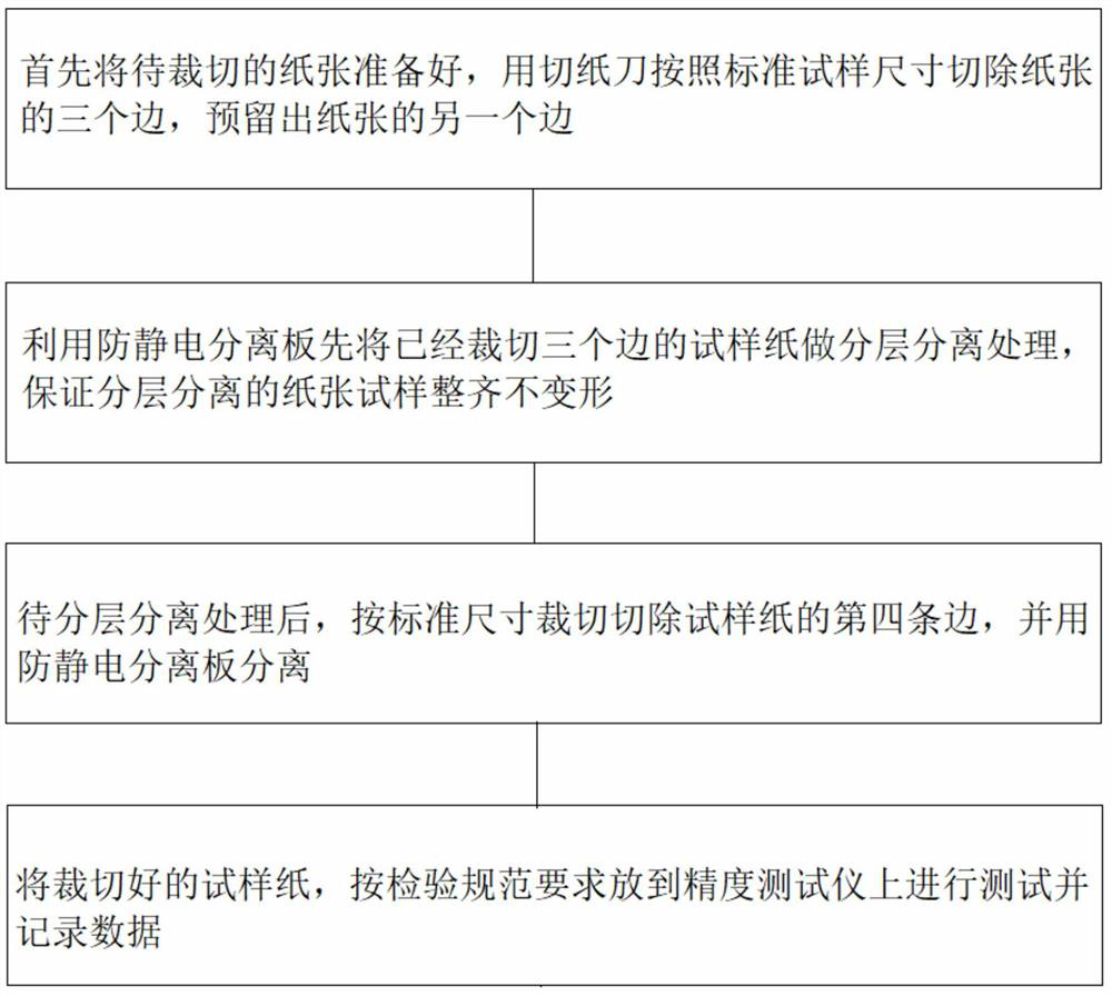 Separation method for paper detection sample