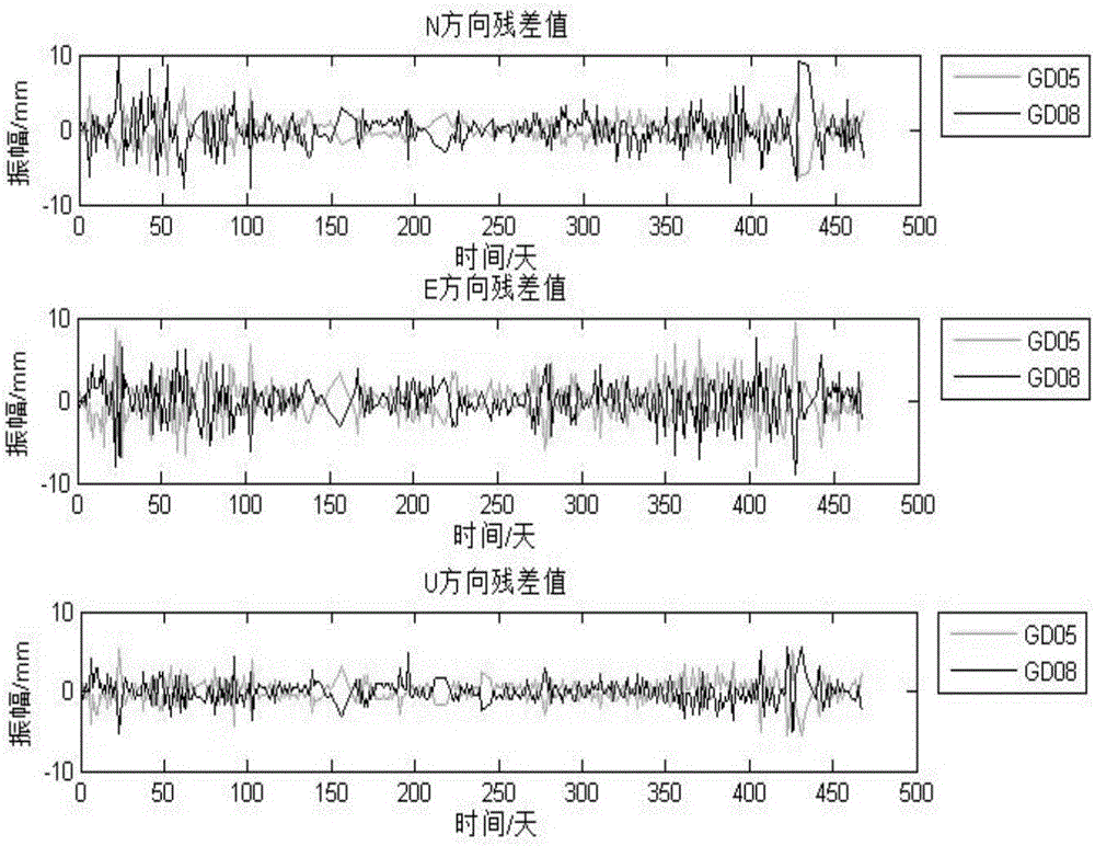 Method for stability analysis of reference point for GNSS automatic deformation monitoring