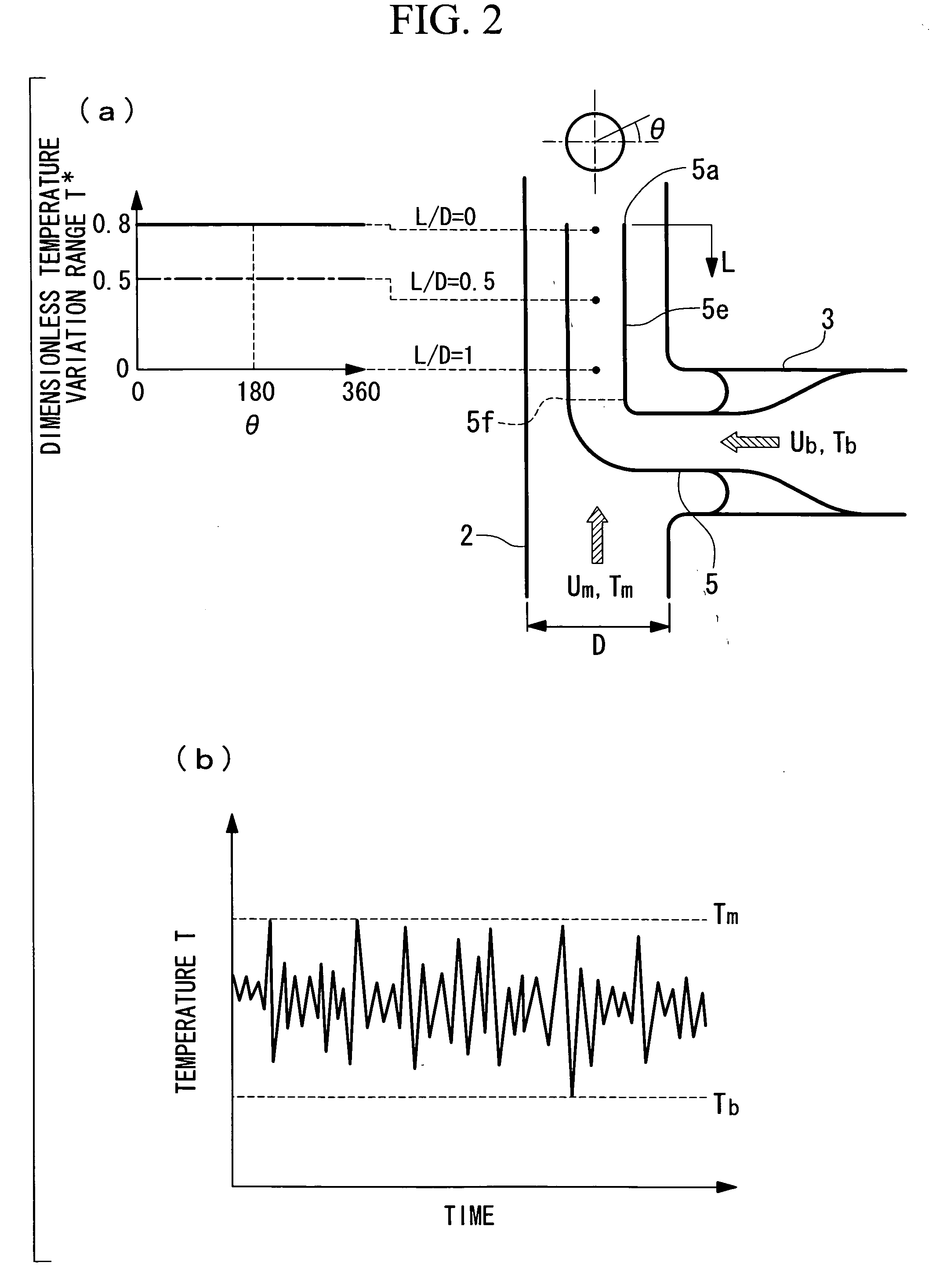 Piping having fluid-mixing region