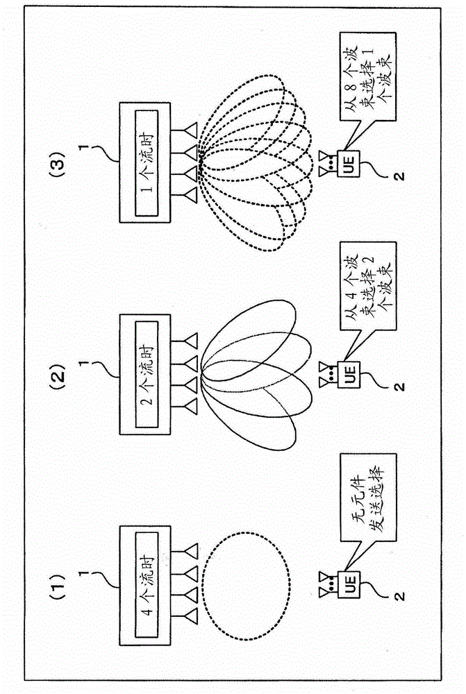 Wireless transmission method, wireless transmitter, and wireless receiver