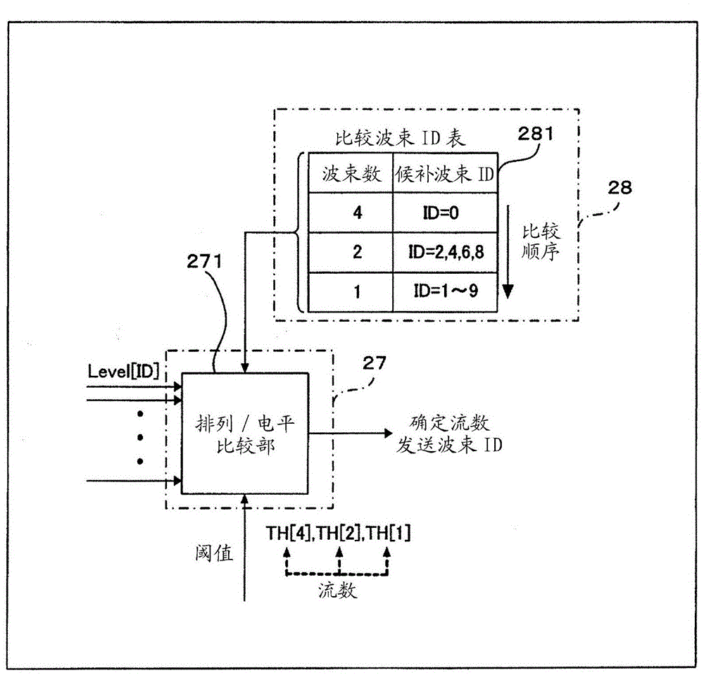 Wireless transmission method, wireless transmitter, and wireless receiver