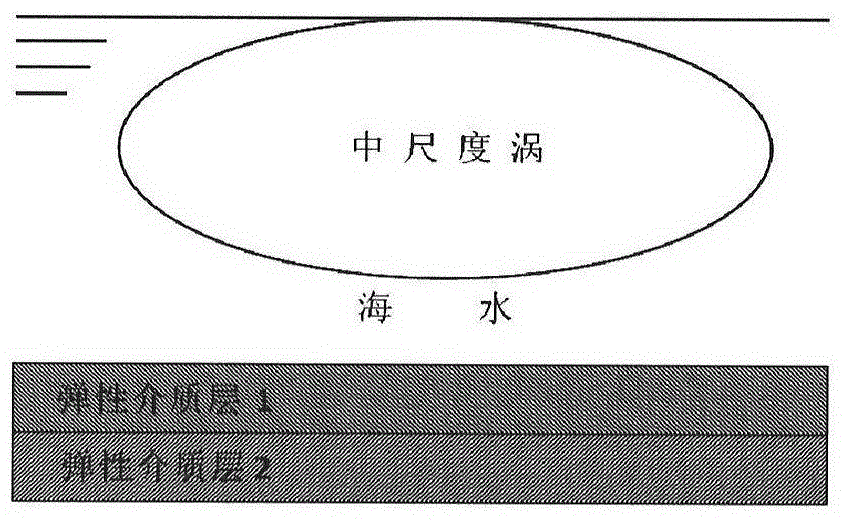 A Seismic Forward Modeling Method Applicable to Heterogeneously Moving Water Body