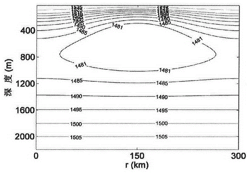 A Seismic Forward Modeling Method Applicable to Heterogeneously Moving Water Body