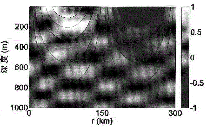 A Seismic Forward Modeling Method Applicable to Heterogeneously Moving Water Body