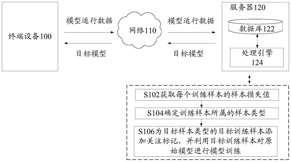 Image processing model training method and device, storage medium and electronic equipment