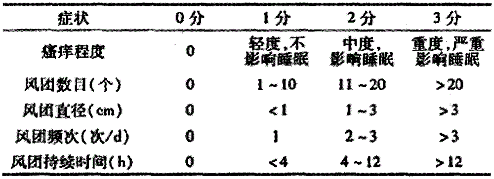 Traditional Chinese medicine for treating chronic urticaria