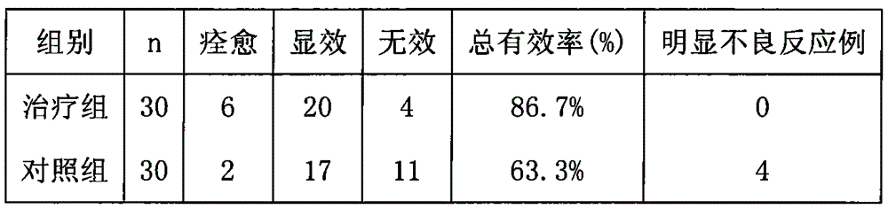 Traditional Chinese medicine for treating chronic urticaria