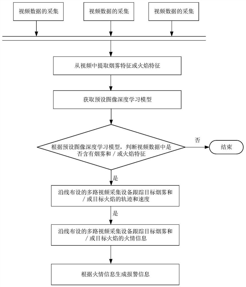 Method and device for early warning fire in highway tunnel based on video recognition