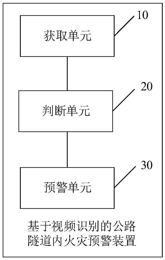 Method and device for early warning fire in highway tunnel based on video recognition