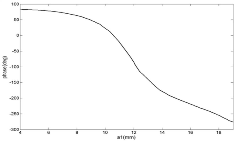 A kind of preparation method of focusing metasurface reflectarray antenna